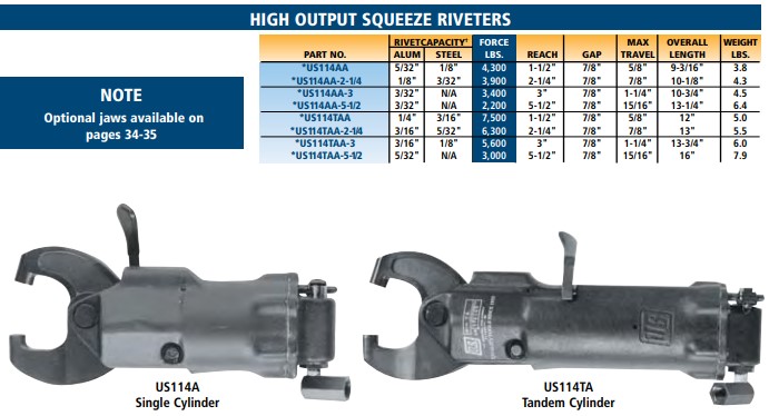 RIVET SQUEEZERS Advanced Air Tool Company Inc 